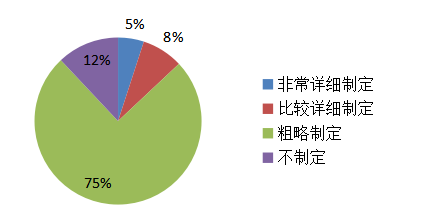 浅析CY科技公司招聘存在的问题及对策