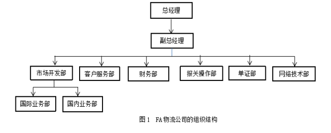 浅析F物流公司员工流失的问题及对策