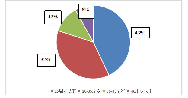浅析F物流公司员工流失的问题及对策