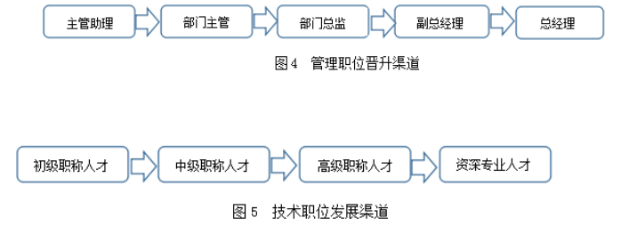 浅析F物流公司员工流失的问题及对策
