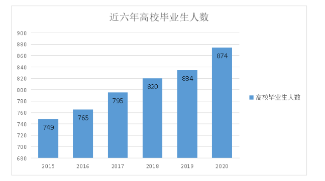 浅析G公司校园招聘存在的问题及对策