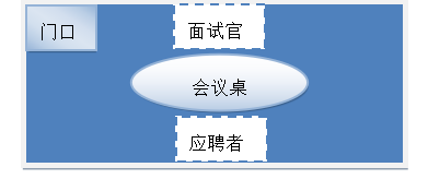 浅析G公司校园招聘存在的问题及对策