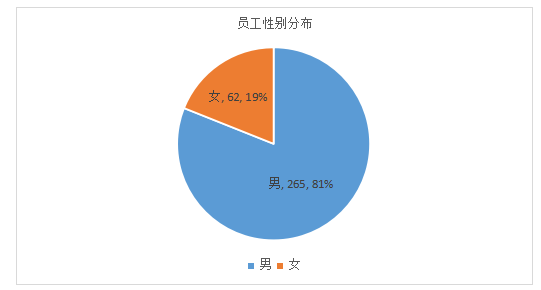 中小企业绩效考核问题分析及优化研究