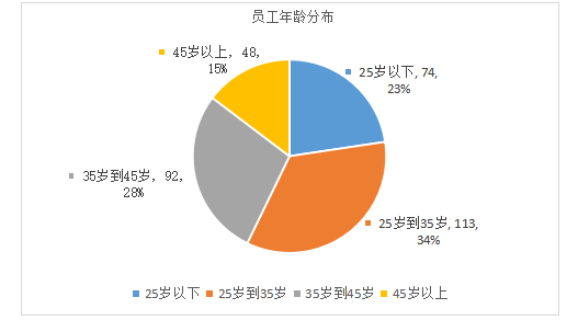 中小企业绩效考核问题分析及优化研究