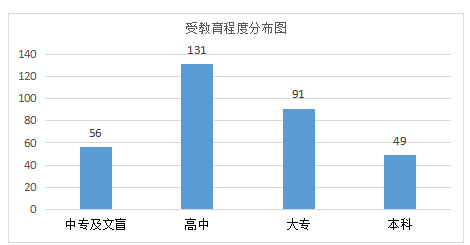中小企业绩效考核问题分析及优化研究