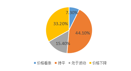 “互联网+”背景下提升广州市民营企业核心竞争力的对策研究