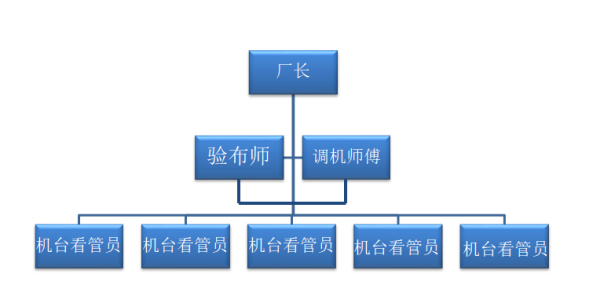 力嘉公司人力资源管理现状及改进探讨