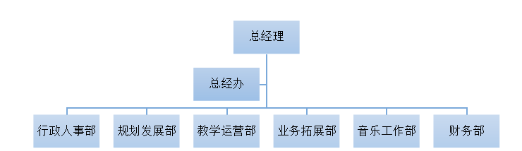 浅析HF教育公司员工招聘存在的问题及对策