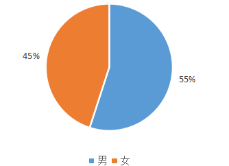 浅析HF教育公司员工招聘存在的问题及对策