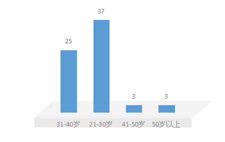 浅析HF教育公司员工招聘存在的问题及对策