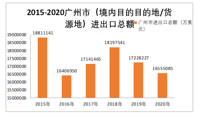广州市服装出口贸易经济发展的分析
