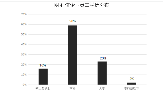 浅谈HW商业管理公司招聘存在问题及对策