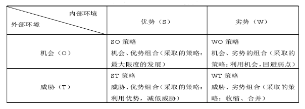 宏辉果蔬公司的线上线下营销策略研究