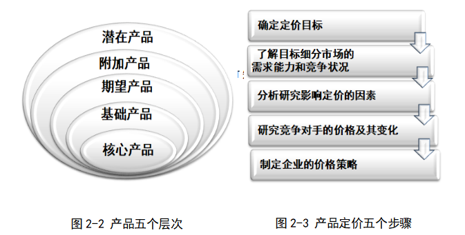 宏辉果蔬公司的线上线下营销策略研究