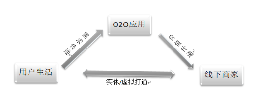 宏辉果蔬公司的线上线下营销策略研究