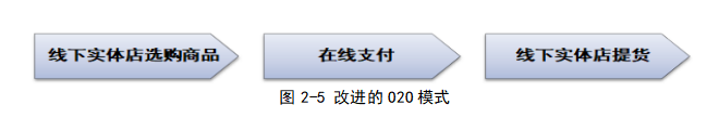 宏辉果蔬公司的线上线下营销策略研究