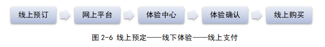 宏辉果蔬公司的线上线下营销策略研究