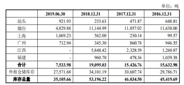 宏辉果蔬公司的线上线下营销策略研究