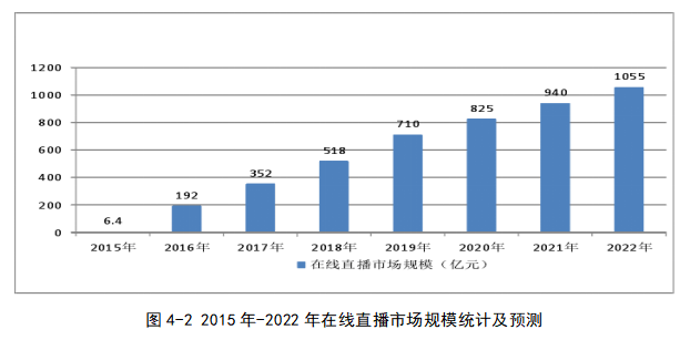 宏辉果蔬公司的线上线下营销策略研究