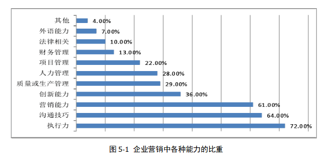 宏辉果蔬公司的线上线下营销策略研究