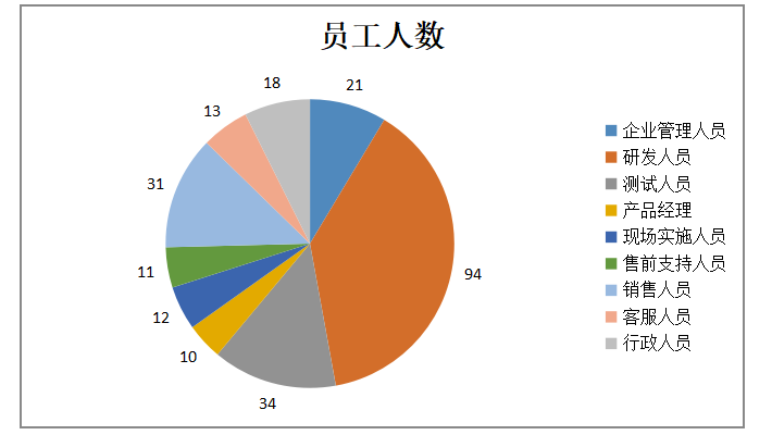 浅析M公司知识型员工激励问题及对策