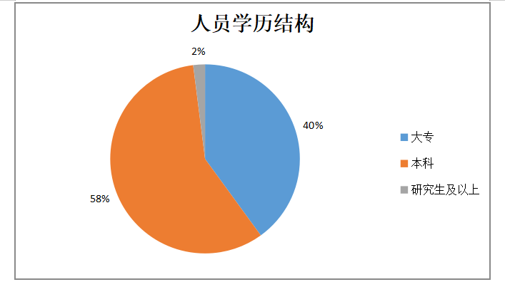 浅析M公司知识型员工激励问题及对策