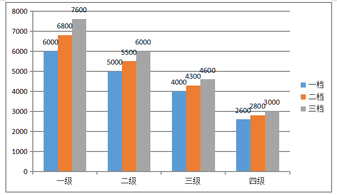 浅析M公司知识型员工激励问题及对策