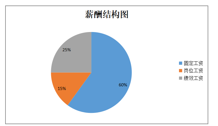 浅析M公司知识型员工激励问题及对策
