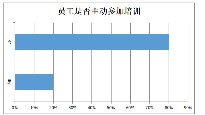 浅析M公司知识型员工激励问题及对策