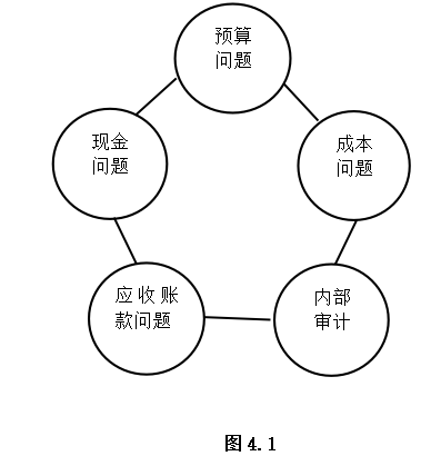 中小企业融资问题研究—保定市东奥纸业有限公司