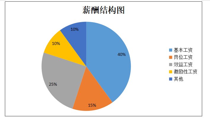 浅析M公司知识型员工激励问题及对策