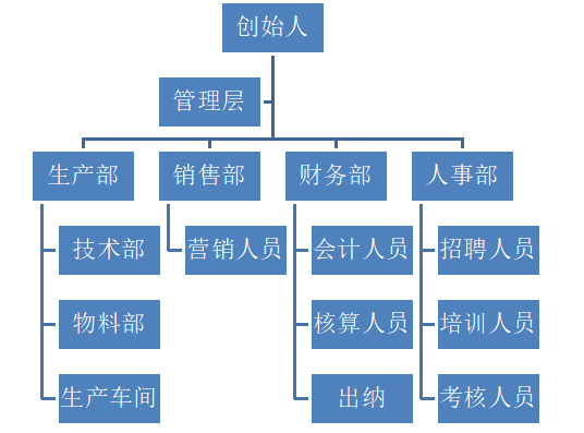 浅析光辉公司人员流失问题及对策