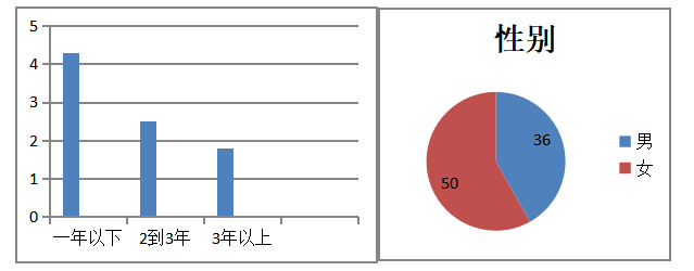 浅析光辉公司人员流失问题及对策