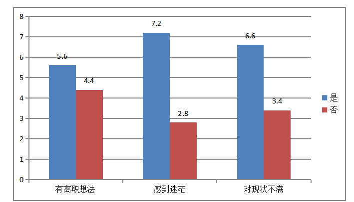 浅析光辉公司人员流失问题及对策