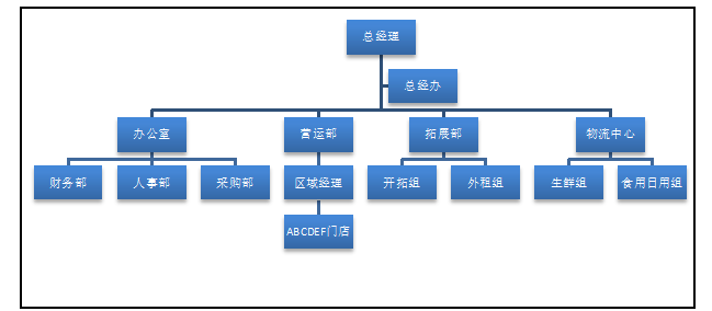 浅析广东胜佳超市有限公司人员流流失的原因及对策