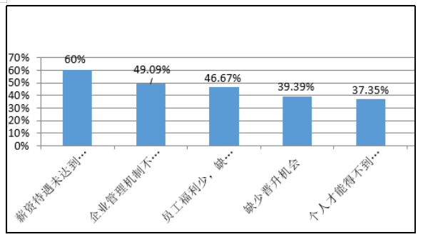 浅析广东胜佳超市有限公司人员流流失的原因及对策