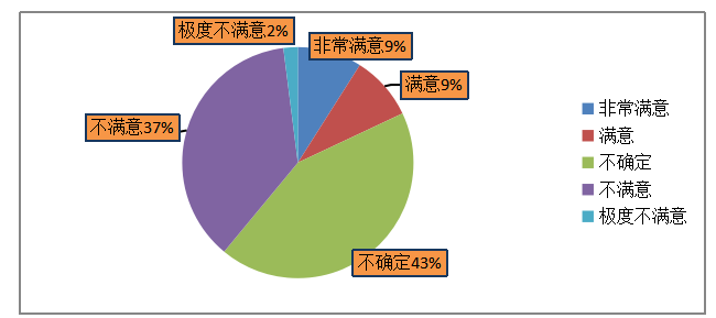 浅析广东胜佳超市有限公司人员流流失的原因及对策
