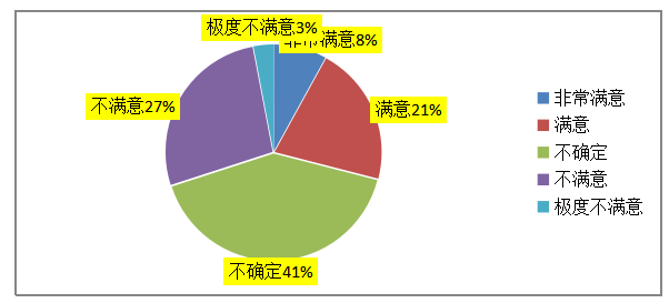 浅析广东胜佳超市有限公司人员流流失的原因及对策