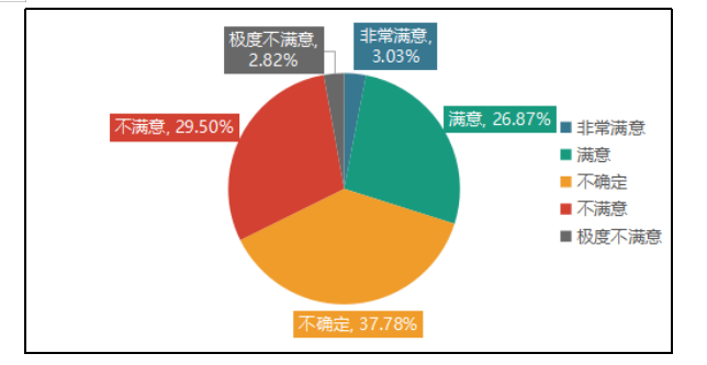 浅析广东胜佳超市有限公司人员流流失的原因及对策