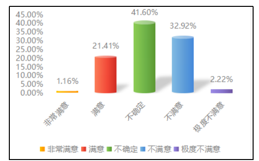 浅析广东胜佳超市有限公司人员流流失的原因及对策