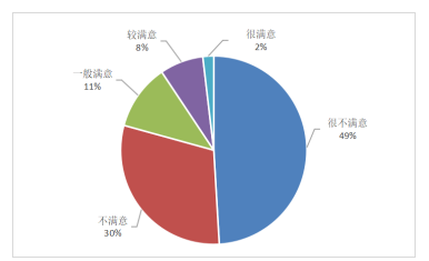 浅析广州翡翠希尔顿酒店员工招聘问题