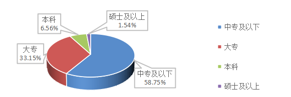 浅析海马汽车公司基层员工流失的问题