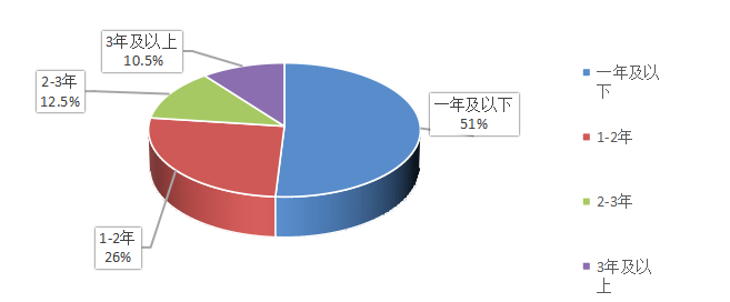 浅析海马汽车公司基层员工流失的问题