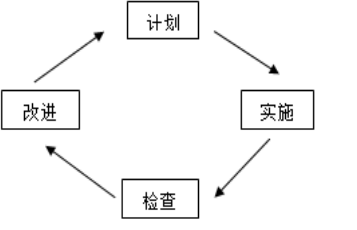 浅析海信科龙电器股份有限公司 绩效管理中存在的问题及对策