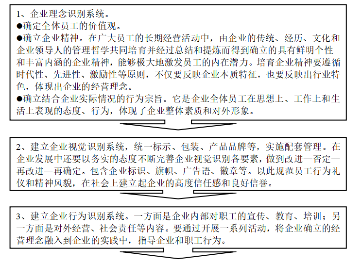 浅析海信科龙电器股份有限公司 绩效管理中存在的问题及对策