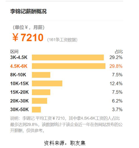 浅析李锦记集团员工激励机制存在的问题及对策