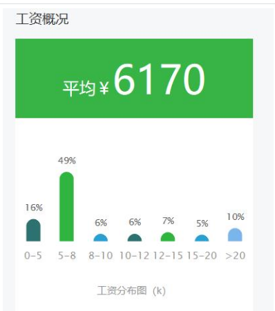 浅析李锦记集团员工激励机制存在的问题及对策
