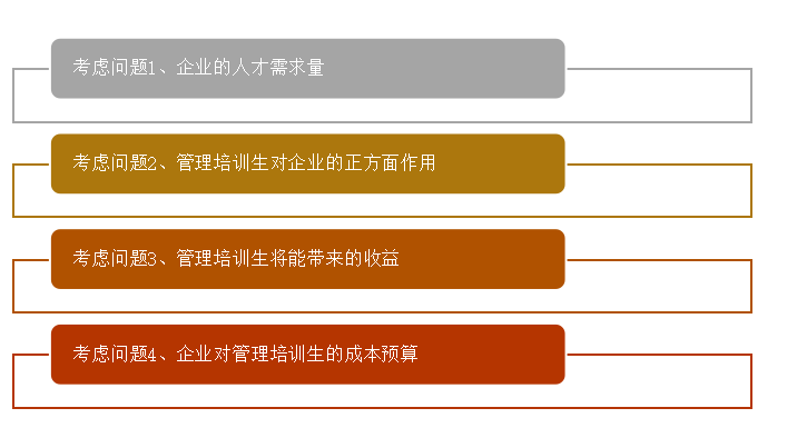 浅析企业管理培训生项目的问题与对策 ——以S集团为例
