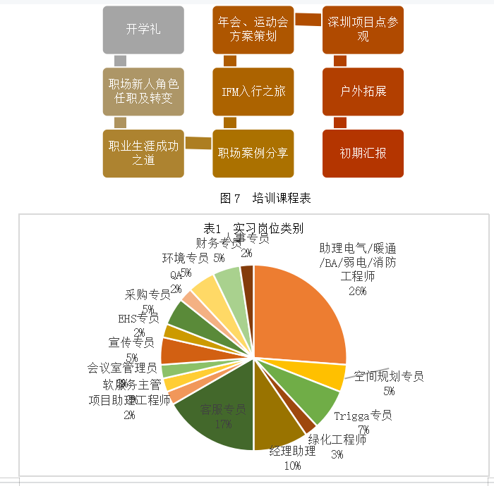 浅析企业管理培训生项目的问题与对策 ——以S集团为例