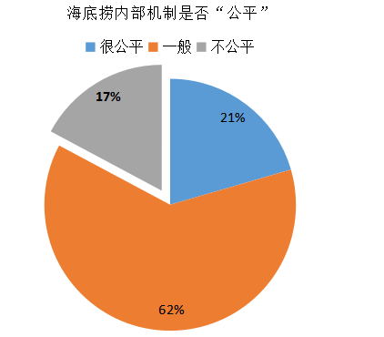 浅析企业绩效管理存在的问题及改善措施 ——以海底捞为例